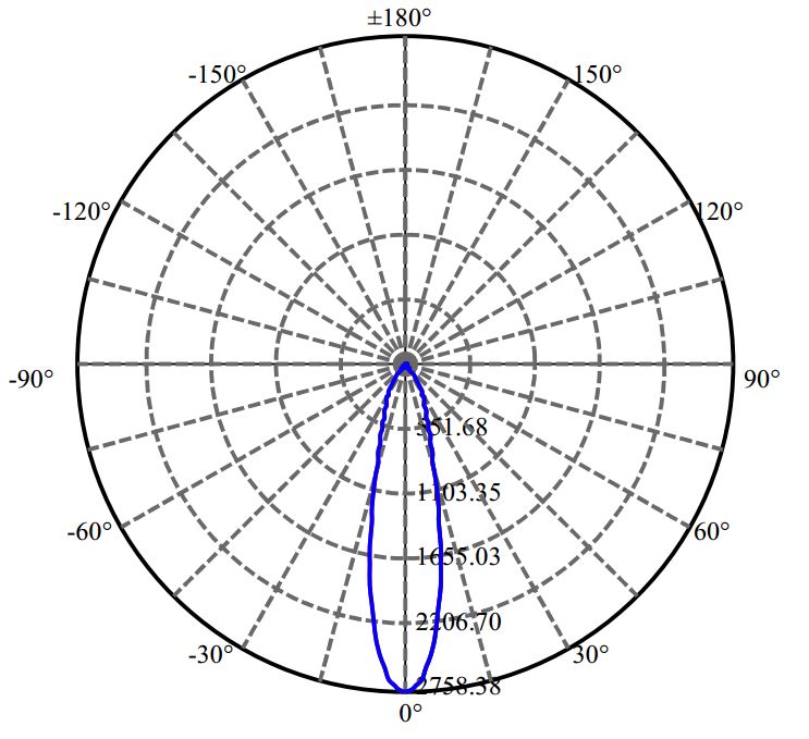 Nata Lighting Company Limited - Cree CLU028 2-1746-N